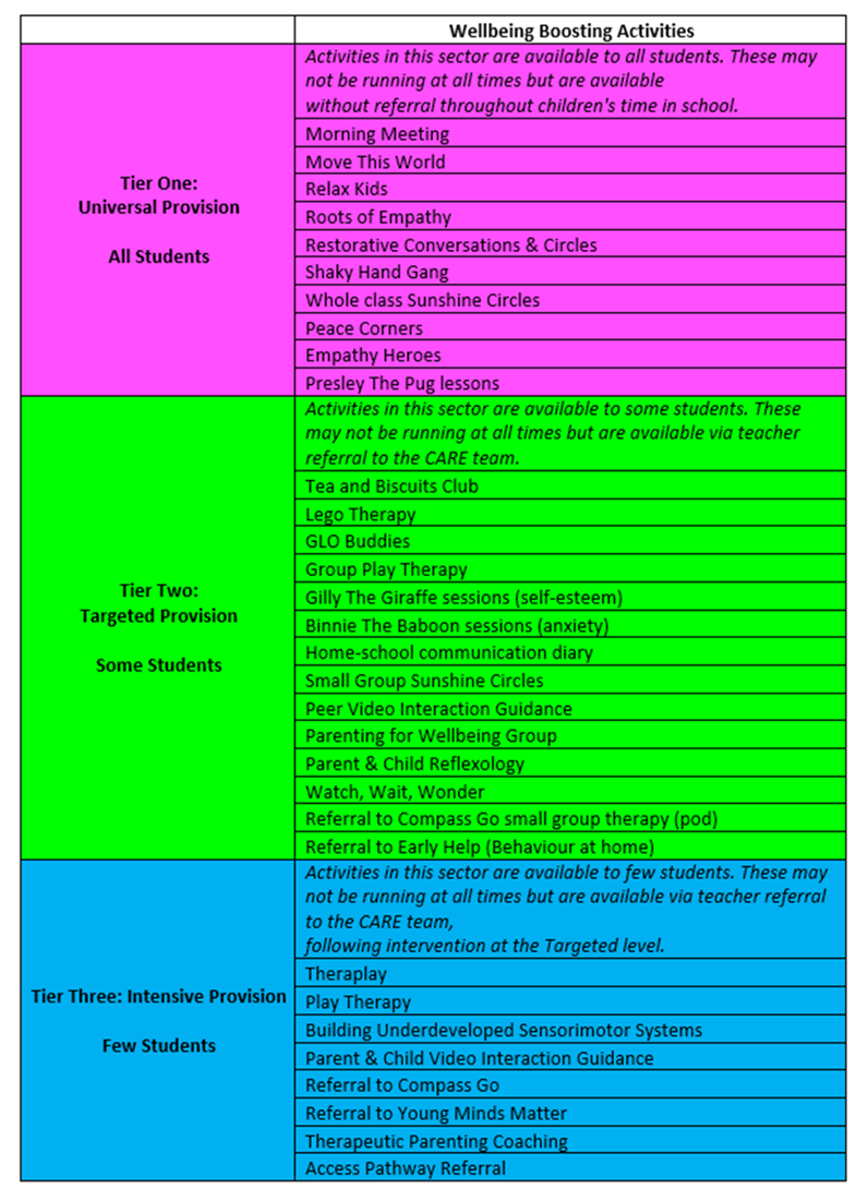 table1